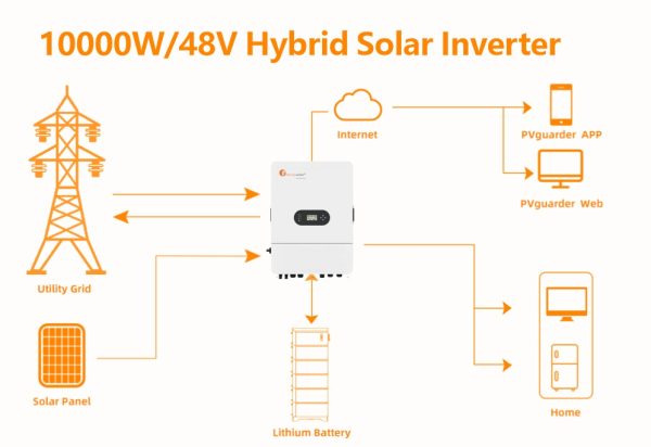 Inwerter 10kw T-REX-10KLP3G01