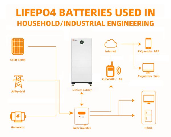 Almacenamiento de energía 5,12KW LUX-X- 96050HMG01 - Imagen 4